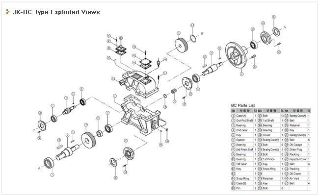 JK-BC Type Exploded Views