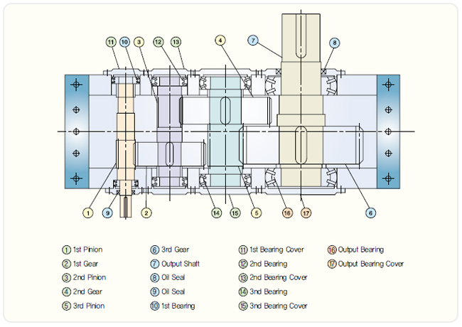 Reduction Ratio table