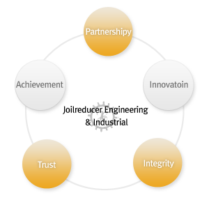 Innovatoin, Trust, Achievement, Integrity, Joilreducer Engineering & Industrial